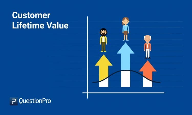 Why Is Customer Lifetime Value Important For Businesses?