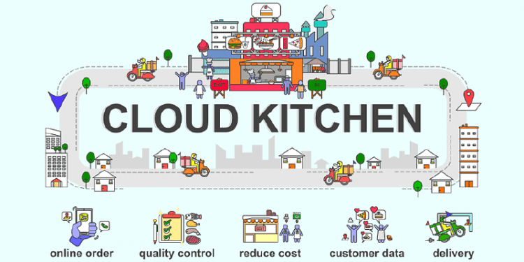 How to manage your cloud kitchen?