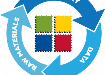 Common Materials Management Pitfalls And Mistakes To Avoid