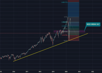 Why is NAS100 so popular to trade in South Africa?