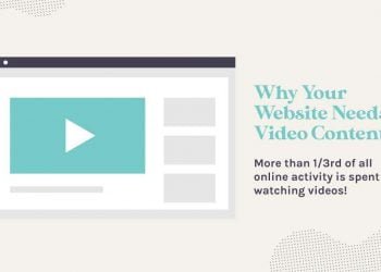 5 Reasons Professional Video Is Necessary for Your Website
