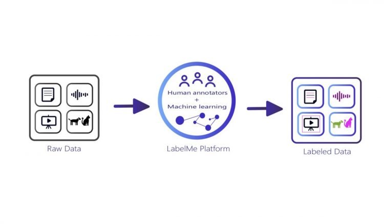 Why Data Annotation Service is Right For Your Business