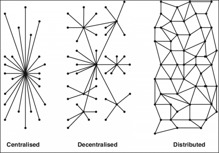 What does a truly decentralized society look like?