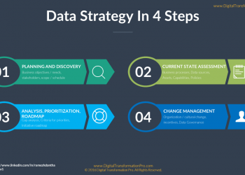 What You Need to Know About Data Strategies