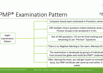 PMP® Exam Tips And Tricks 2021