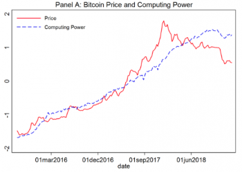 Impact of Covid on Bitcoin Price