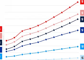 Average Cost of an ER Visit and Your Health Insurance