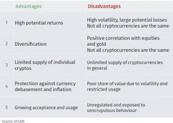 Pros and Cons of Various Bitcoin Wallets
