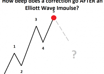 Elliott Waves: Basic Rules in Short