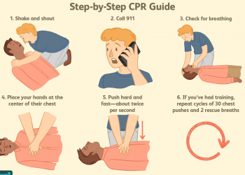 The Top 6 Topics You Will Learn in a BLS Course