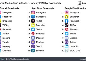 What social network apps are popular in the USA?