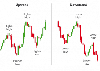 Crypto Trading Strategies: Tips and Tricks