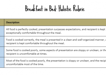 What is Holistic Scoring?