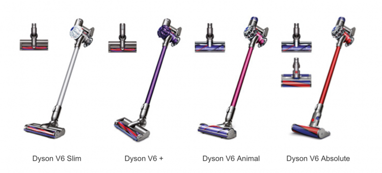How to Compare Dyson Cordless Vacuums