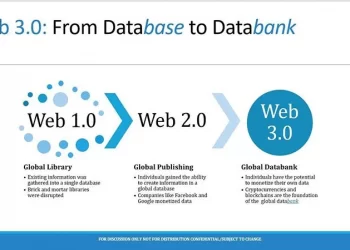 What is Web 3.0? And Why does it Matter?