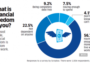 5 steps to financial freedom easier than you think