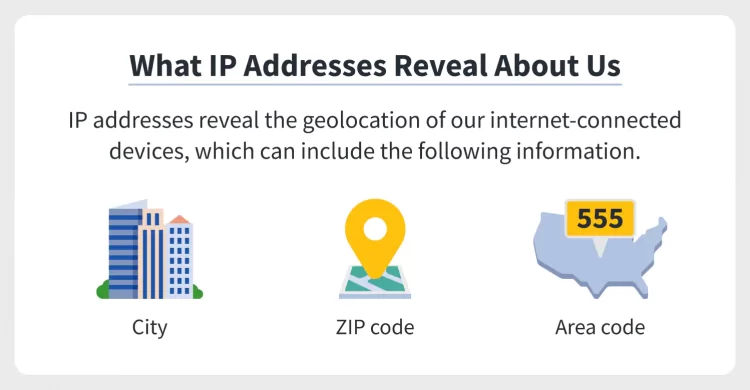 IP Addresses: What Are They & Who Can See Them?