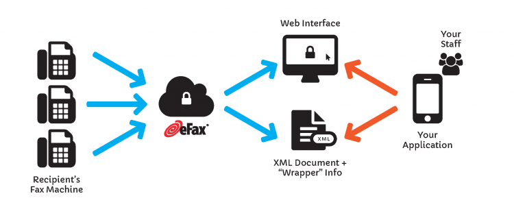 What is a Fax API and Why Do You Need to Know About It?