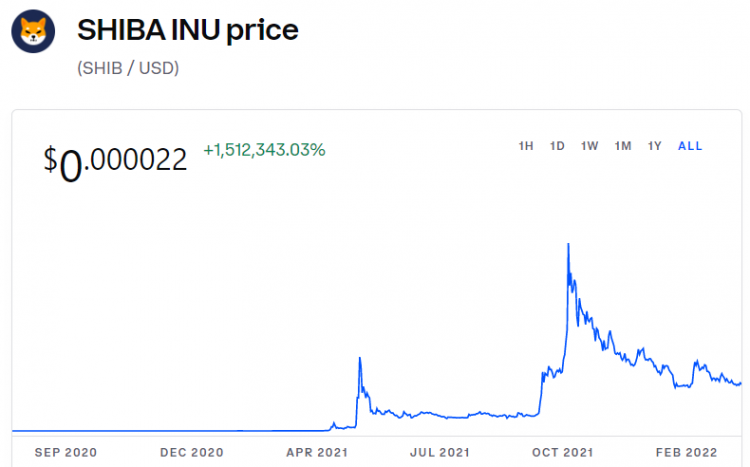 Is LuckyBlock the Next Shiba Inu?