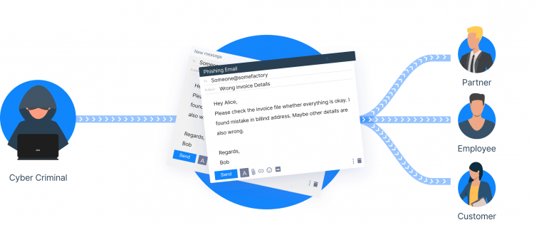 Business Email Compromise in Healthcare Setup