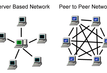 Peer to peer technology and how it facilitates Bitcoin