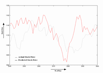 Learn More About Active Trading