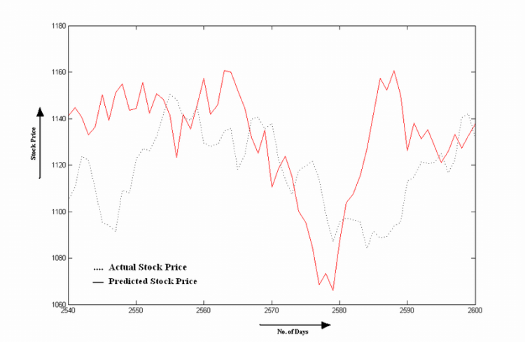 Learn More About Active Trading