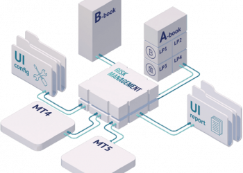 The Benefits of an MT4 Liquidity Bridge
