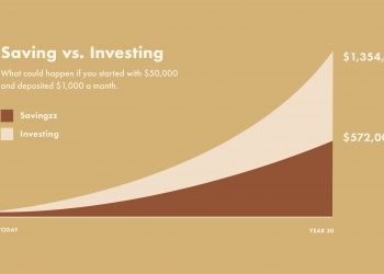 Saving vs. Investing: Which is better for long term?