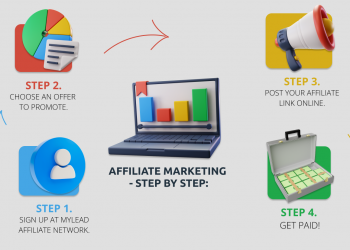 $364 Daily with Affiliate Marketing – A Step-by-Stp Guide