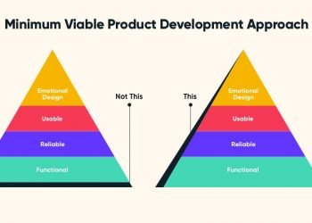 How to start an MVP Company?