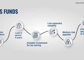 What should be the mode of investment in ELSS?