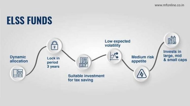 What should be the mode of investment in ELSS?