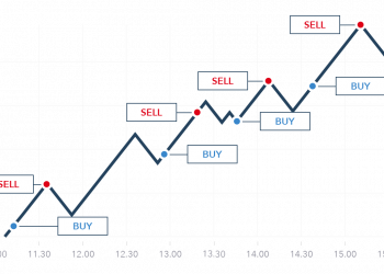 Learning Bitcoin Trading in Easy Steps