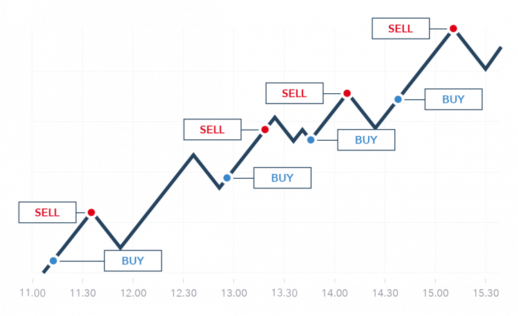 Learning Bitcoin Trading in Easy Steps