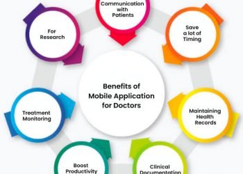 Top Ways Healthcare Mobile Apps Are Transforming The Industry