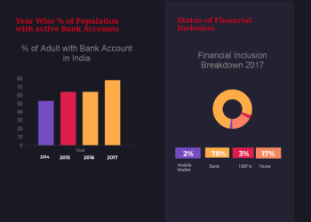 Top 4 Best Internet Banks With Low Fees