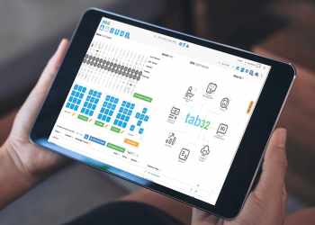 How does analytics help in identifying failing workflows using dental practice management software?