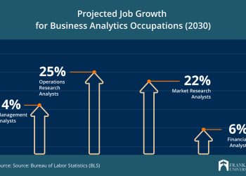 Are Business Analysts in Demand?