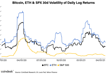 Influential Aspects Of Bitcoin Volatility