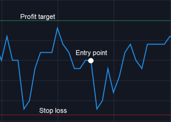 Minimizing Losses and Maximizing Gains with Crypto Assets