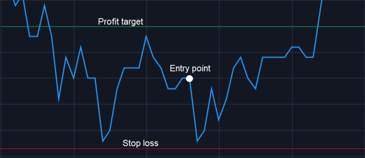 Minimizing Losses and Maximizing Gains with Crypto Assets