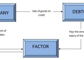 The Role of Factoring Companies in the Today’s Economy