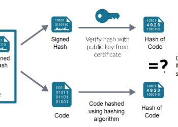 Unknown Publisher Warning: How to Get Rid of it?