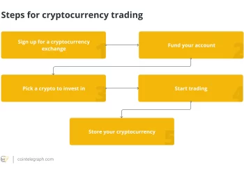 How to Buy and Sell Digital Money – A Comprehensive Guide