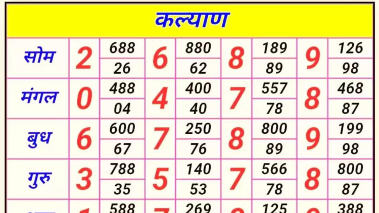 DPBoss Bid Satta Matka Tips and Tricks: Site Review