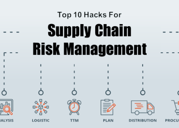 Proactive Risk Management: 5 Essential Steps to Secure Your Supply Chain