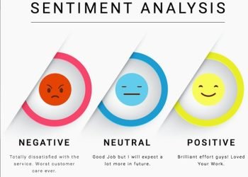The Benefits of Real-Time Customer Sentiment Analysis