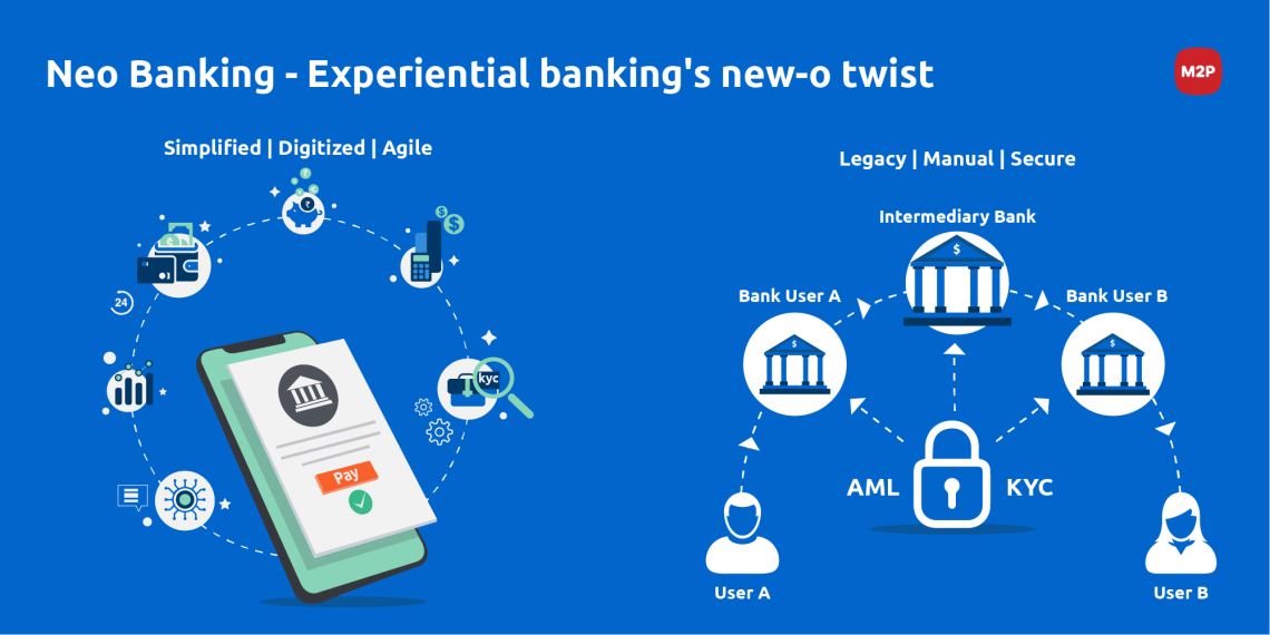 Neobank: Understanding the Basics and How it Benefits its Customers