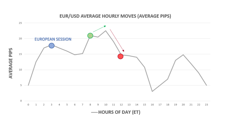Understanding Forex Market Sessions: Key Takeaways